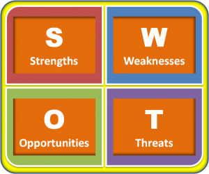 SWOT